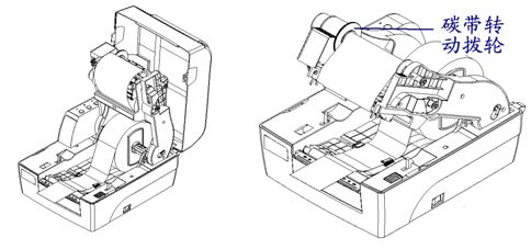 撥動(dòng)碳帶轉(zhuǎn)動(dòng)撥輪